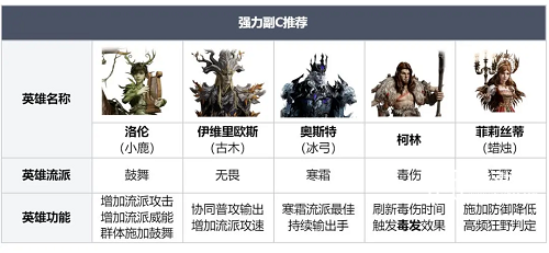 龙息神寂时空涡流高分打法攻略下载