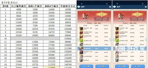 无尽冬日疯狂的乔伊高分打法攻略下载