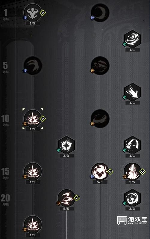 《全职觉醒狂剑士加点及装备全攻略》 