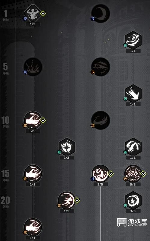 全职觉醒契魔剑士的全方位加点指南 