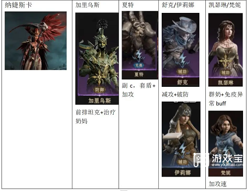 《电子游戏中龙息神寂无畏攻速流阵容解析》 