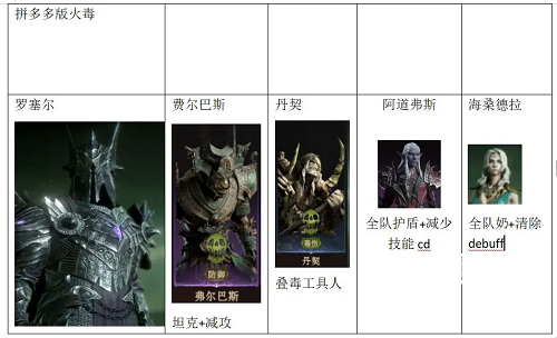 《电子游戏中龙息神寂毒伤流阵容解析》 