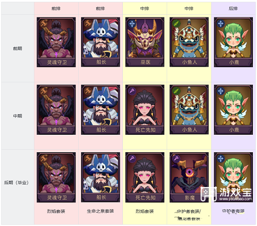 《口袋英雄传：最强阵容搭配攻略与魅力解析》 