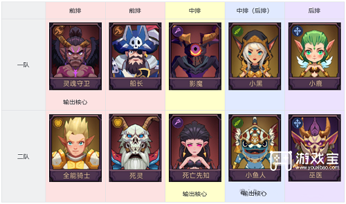《口袋英雄传主线阵容：合理搭配攻略指南》