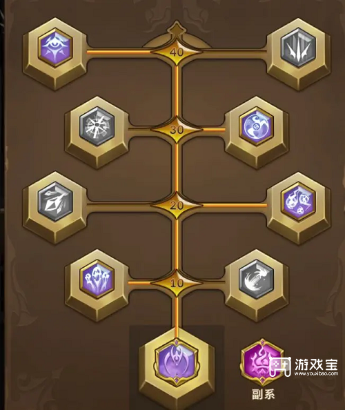 《自由之心术士培养：属性加点技能装备策略》 