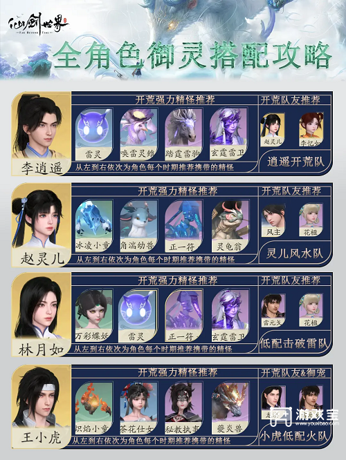 《仙剑世界全角御灵搭配：提升实力畅游仙侠》 