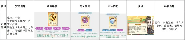 《魔境迷宫大冒险晕流派：全新游戏体验之选》 